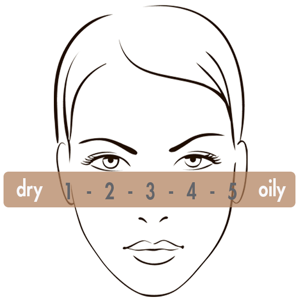 Skin Type